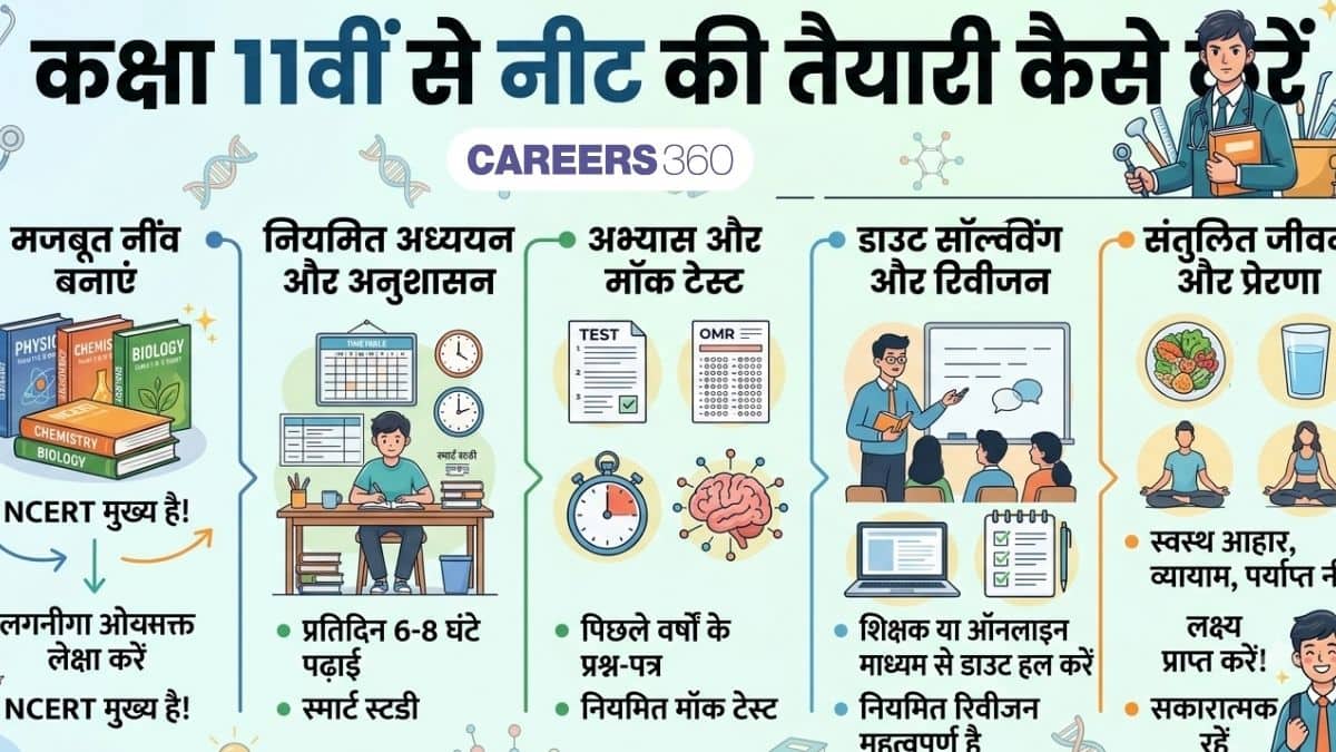 कक्षा 11वीं से नीट की तैयारी कैसे करें (How to Prepare for NEET from Class 11) - यहाँ जानें
